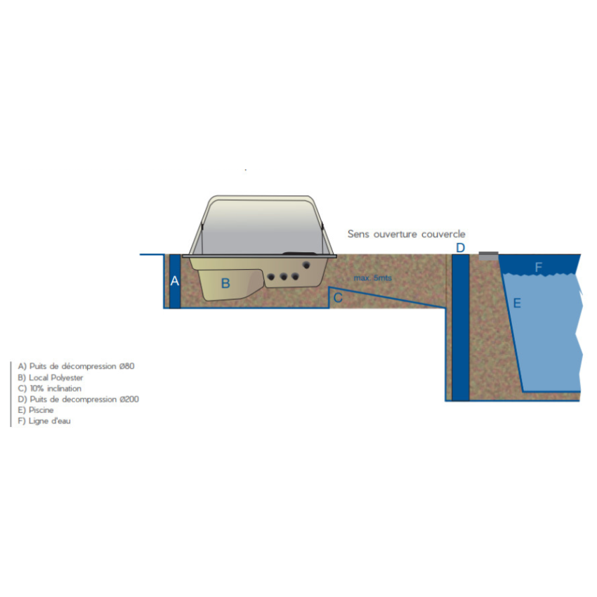 Kit de filtration Piscine à enterrer Traitement au sel + pH Pompe 1CV