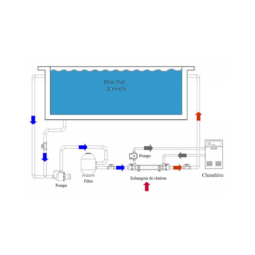 Echangeur VULCAN ELECRO Titane 70kW