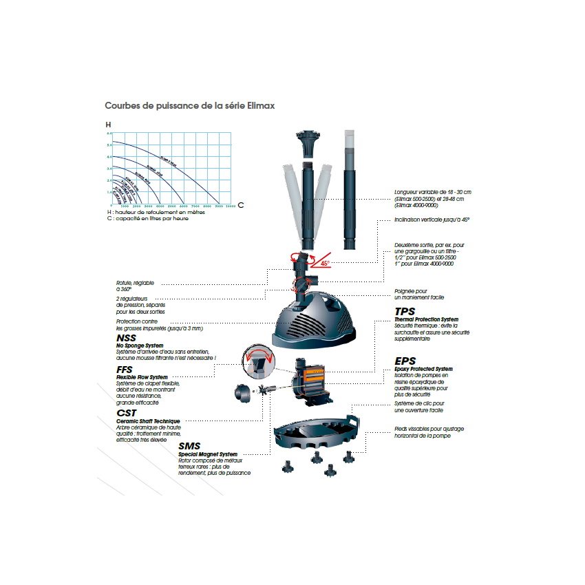 Pompe pour Fontaine ELIMAX 1000