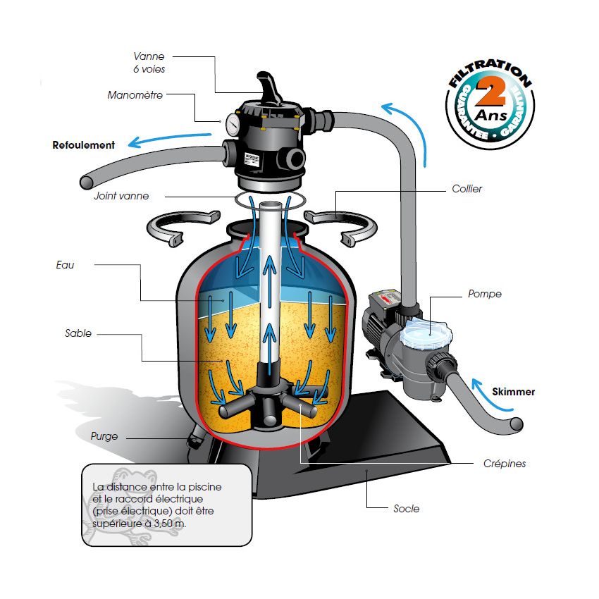 Kit de Filtration à sable 300 pour Piscine  POOLFILTERSET 2.5 m3/h