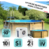Piscine bois Hexagonale 395x117cm Liner bleu +Pompe à chaleur Offerte
